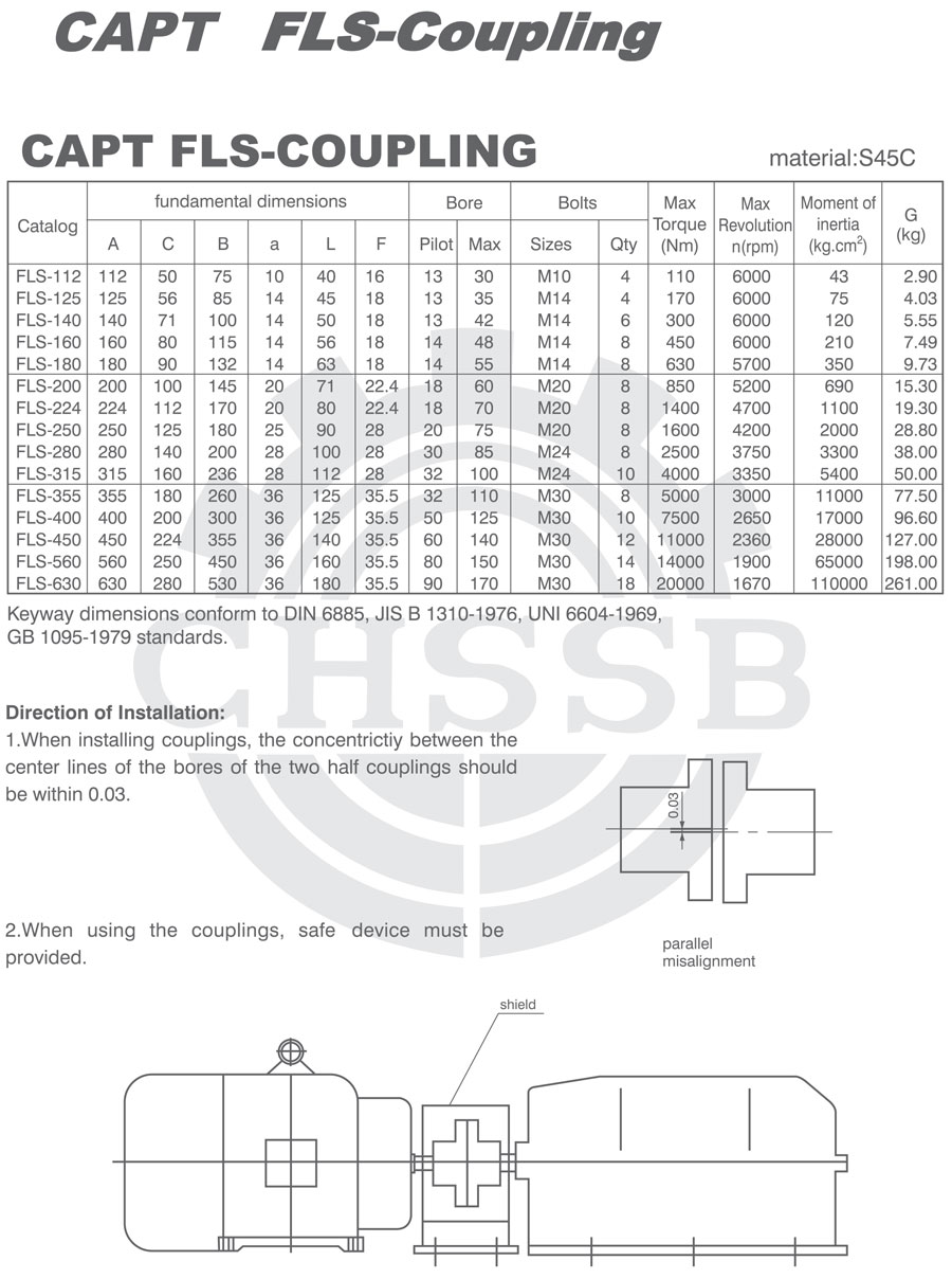 FLFLS型聯軸器歐標-2.jpg
